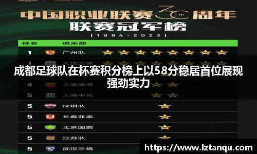 成都足球队在杯赛积分榜上以58分稳居首位展现强劲实力